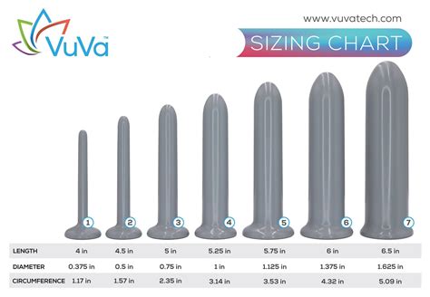 vuva tech coupons|Seven New Sizes Smooth Vaginal Dilator Set of 7 .
